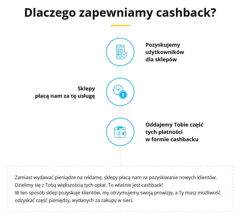 Jak działa cashback LetyShops? Jak działa cashback LetyShops?