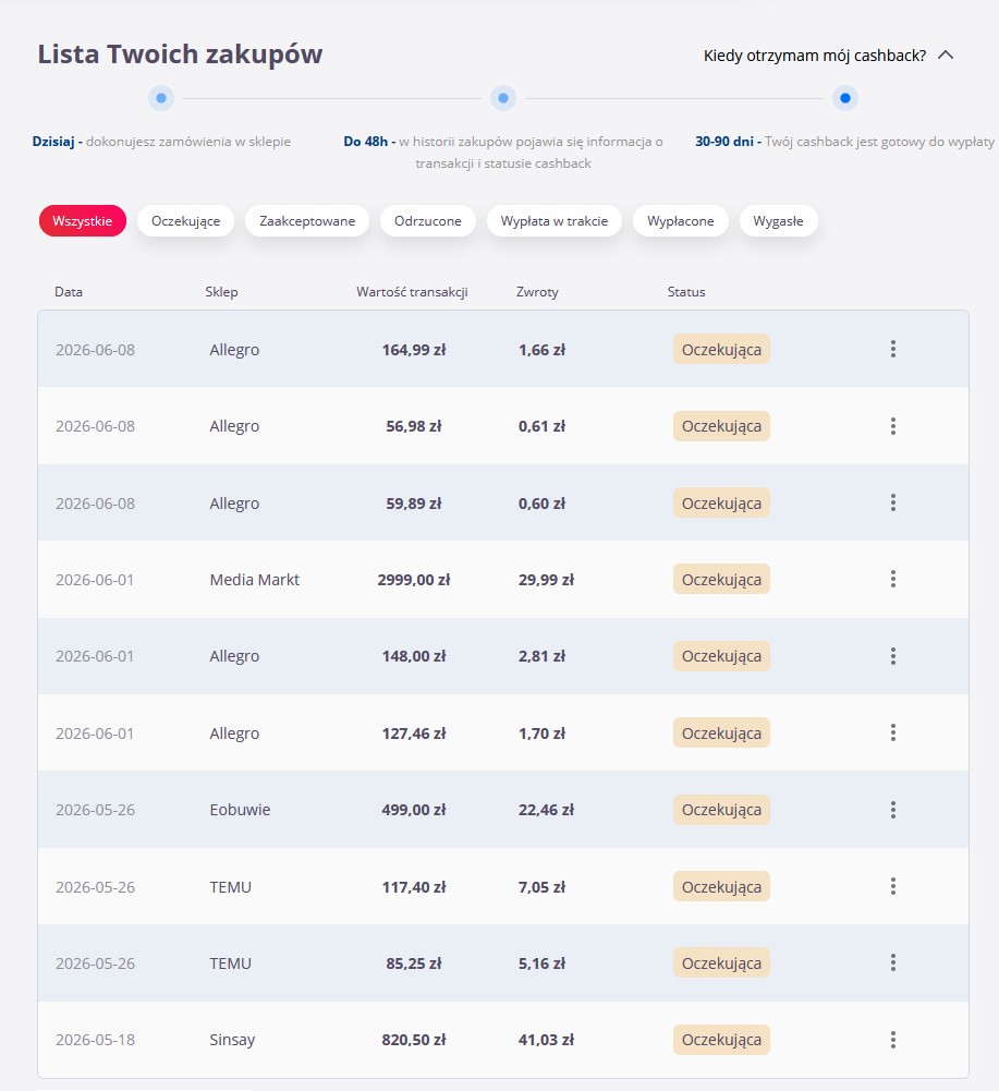 Cashback AleRabat - ile można odzyskać na zakupach?